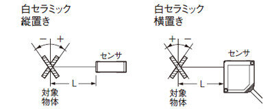 拡散反射タイプ 測定距離−誤差特性