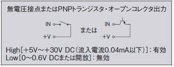 ※1