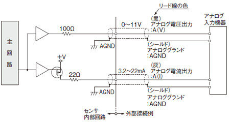 アナログ出力（NPN・PNP共通）