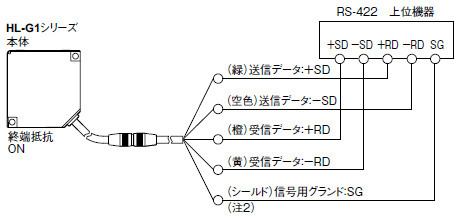 RS-422接続（1:1接続）