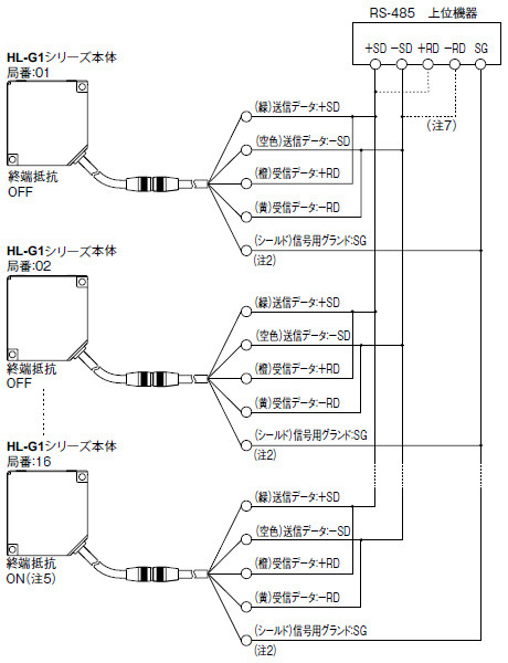 RS-485接続（1：N接続）