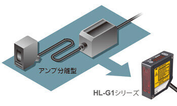 装置やラインへの組み込みが簡単