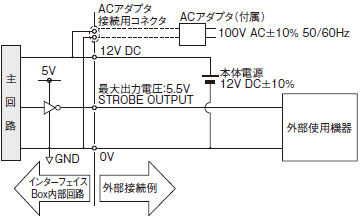 入・出力回路図