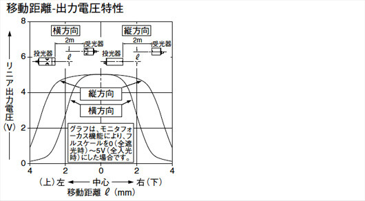 HL-T1001A HL-T1001F