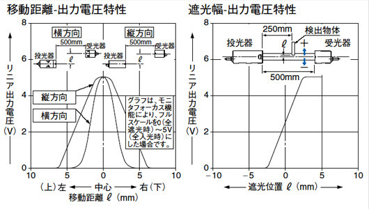 超小型レーザラインセンサ HL-T1