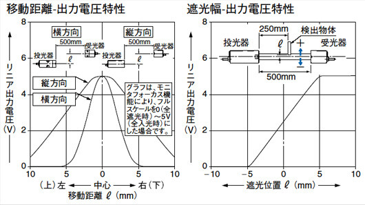 HL-T1010A HL-T1010F