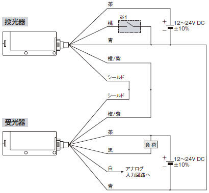 接続図