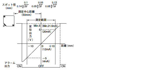 ANR1151 ANR1251
