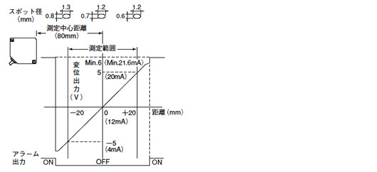 ANR1182 ANR1282