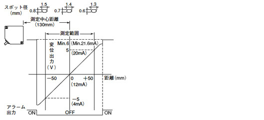 ANR1115 ANR1215