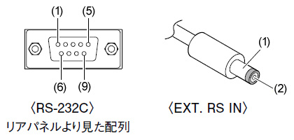 端子配列