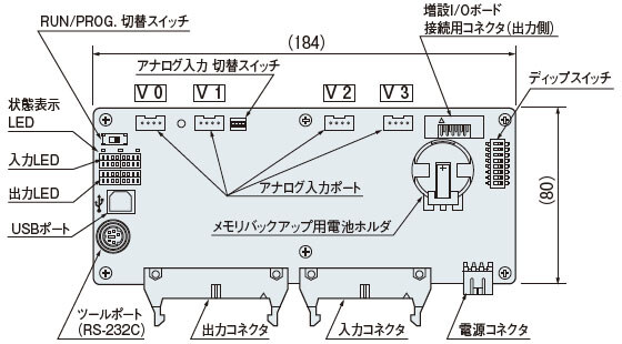 C32T コントロールボード