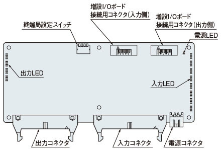 E40T 増設I/O ボード