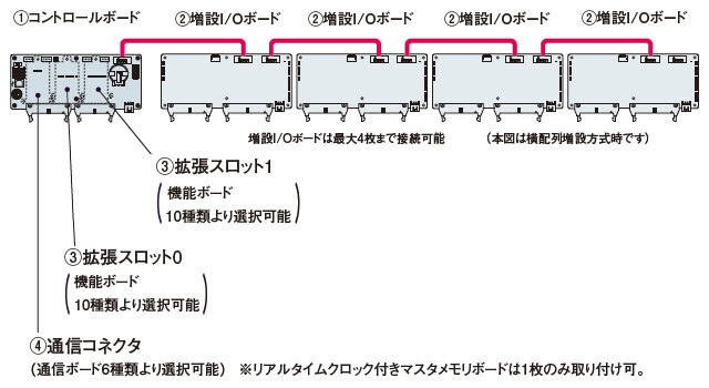 水平方向取り付け時