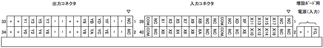 増設I/Oボード