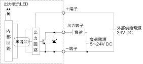 コントロールボード / 増設I/Oボード 出力回