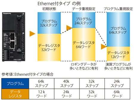 データ容量をシェアし、容量不足をカバー