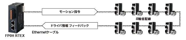 FP0H