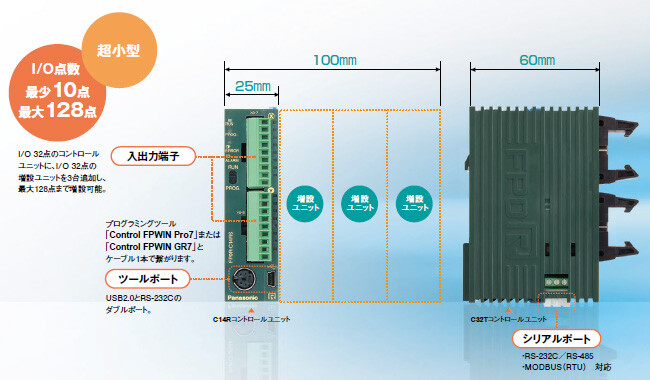 訳あり・アウトレット特集 プログラマブルコントローラ FP0R パナソニック - その他