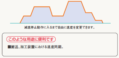 速度変更（命令F171,F172で有効）