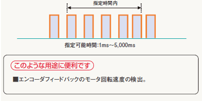 パルス周波数測定（命令F178）