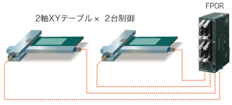 内蔵４軸パルス出力（トランジスタ出力タイプ）