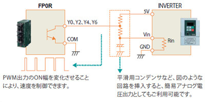 多点PWM出力(4ch)内蔵