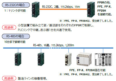 PLCリンク(MEWNET-W0)