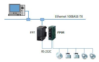 FP7 Webサーバ機能