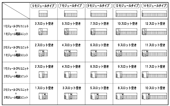 FP2マザーボード