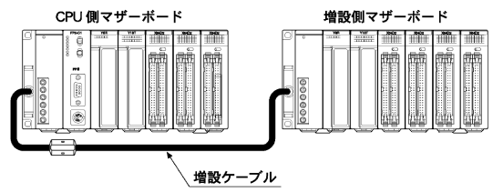 マザーボードの増設