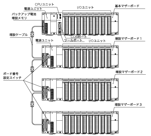 FP2マザーボードHタイプでの構成