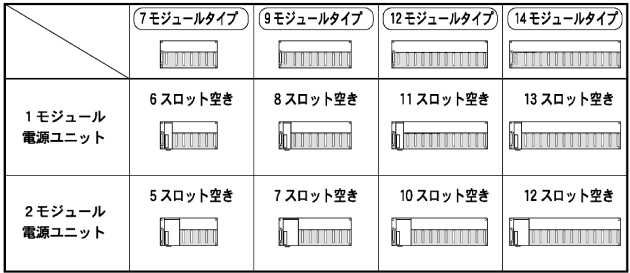 FP2マザーボード