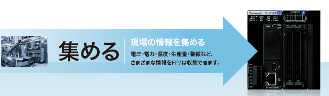 集める　現場の情報を集める　電圧・電力・温度・生産量・警報など、 さまざまな情報をFP7は収集できます。