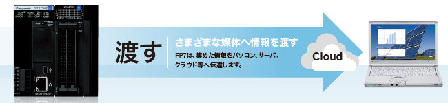 渡す　さまざまな媒体へ情報を渡す　FP7は集めた情報を、パソコン、サーバ、 クラウド等へ伝達します。