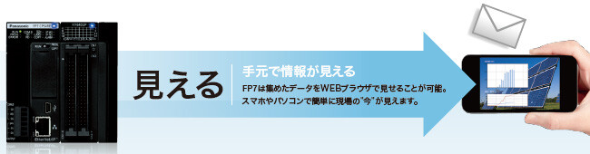 見える　手元で情報が見える　FP7は集めたデータをWEBブラウザで見せることが可能。 スマホやパソコンで簡単に現場の