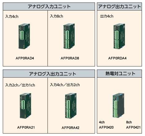 高機能ユニット