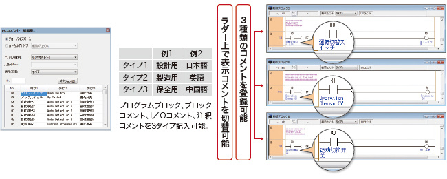 ３コメントで作業指示を「省」