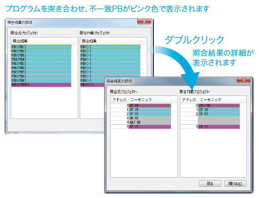 照合時間を「省」