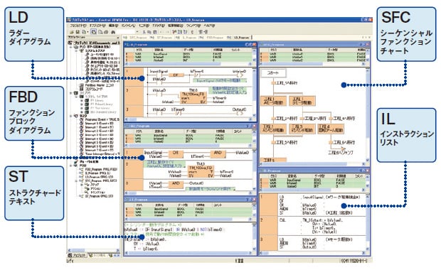 Control FPWIN Pro7