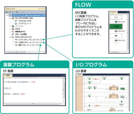 各制御に適した言語でプログラムが作れます