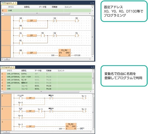 変数(グローバル変数・ローカル変数)を使えば固定アドレスの代わりに自由に名前がつけられプログラムが見やすくなります