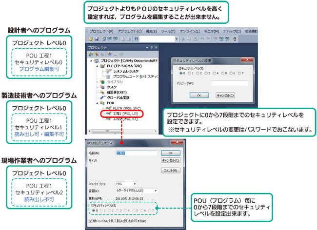 プログラムにセキュリティを設定できるのでノウハウの流出を防げます