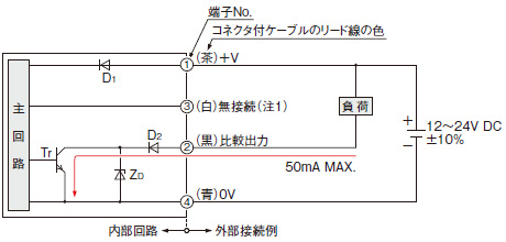 入・出力回路図