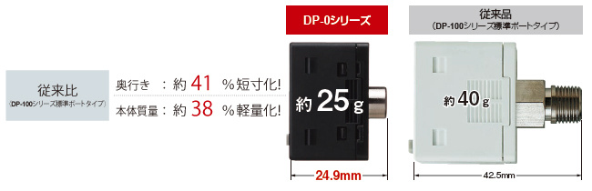コンパクト＆軽量設計