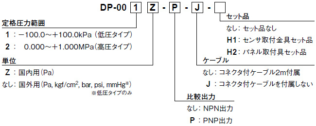 型式名について