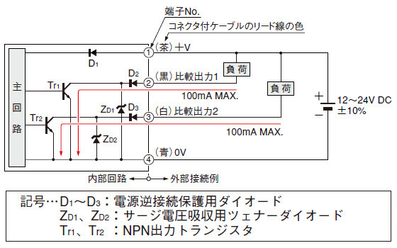 標準タイプ