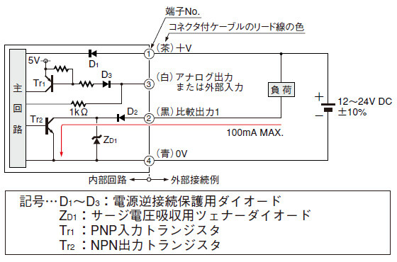 高機能タイプ