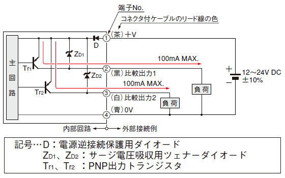標準タイプ