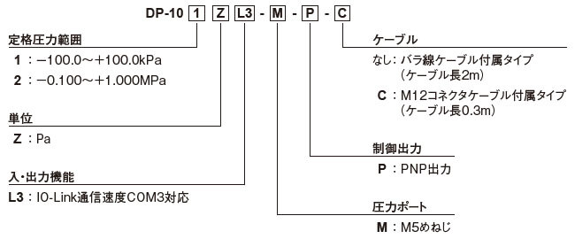 型式名について